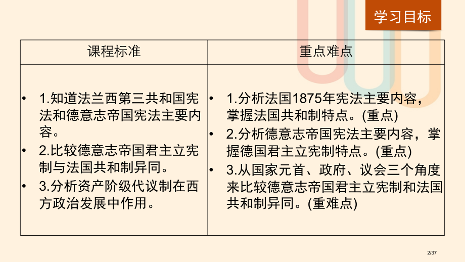 高中历史专题七近代西方民主政治的确立与发展第3课民主政治的扩展讲义省公开课一等奖新名师优质课获奖PP.pptx_第2页