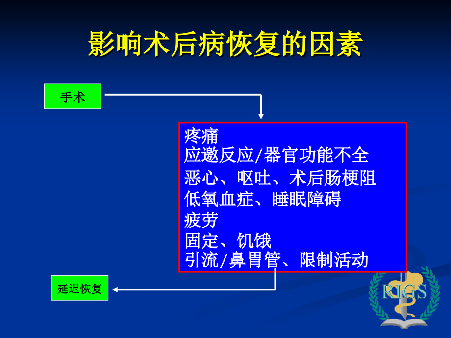 快速康复外科---新理念与我们的实践(会议资料).ppt_第2页