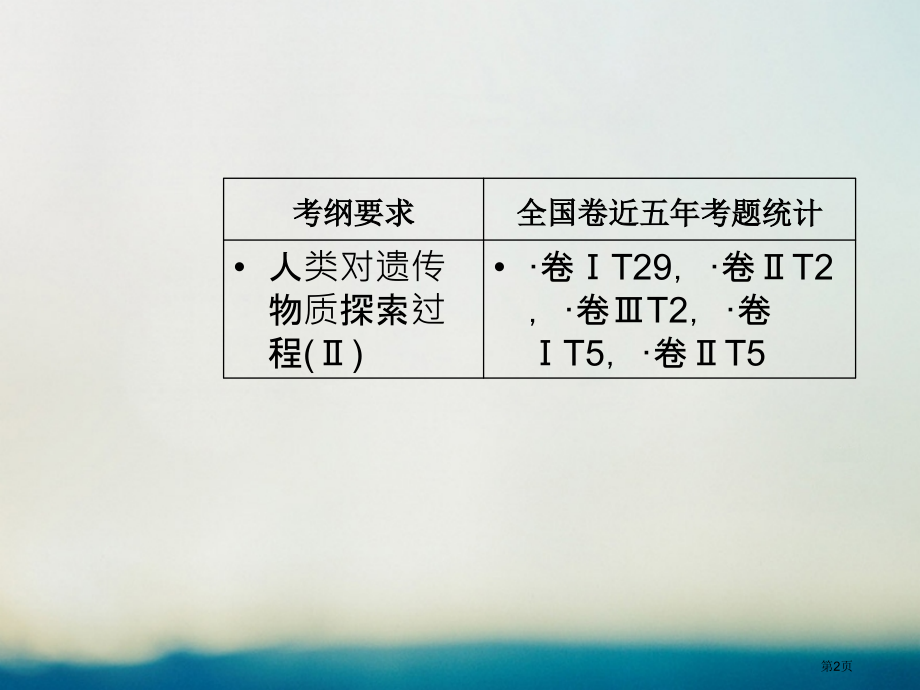 高考生物总复习第六单元遗传的分子基础第1讲DNA是主要的遗传物质全国公开课一等奖百校联赛示范课赛课特.pptx_第2页