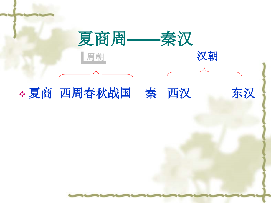 七年级历史复习.ppt_第1页