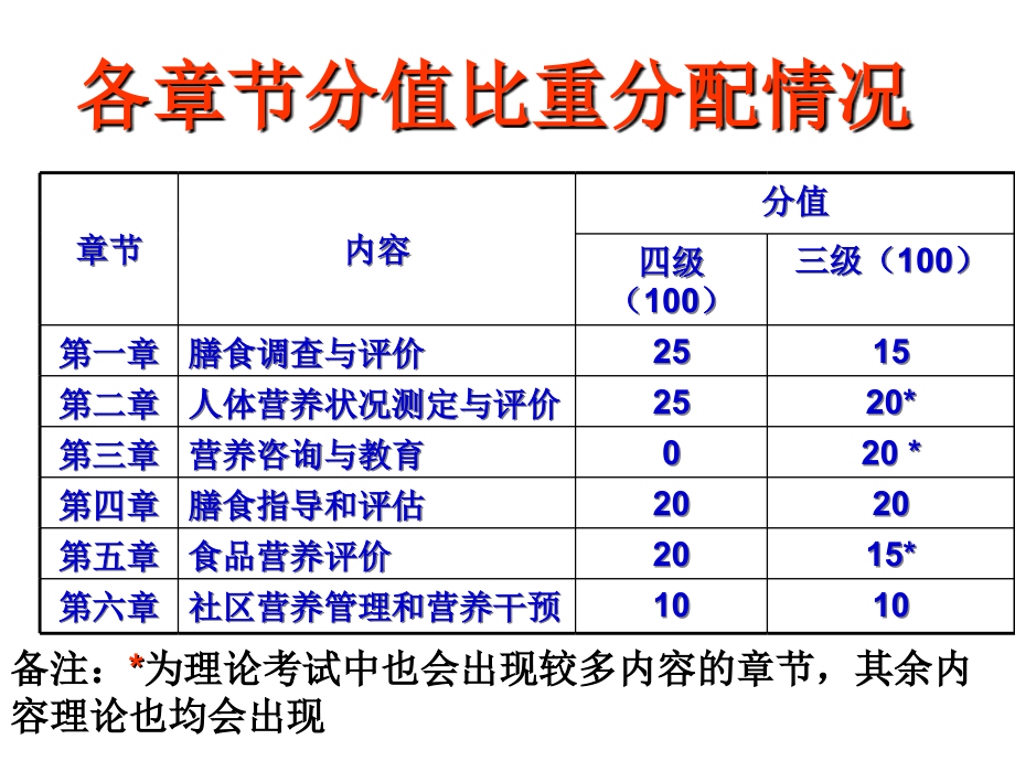 技能总复习1至6章.ppt_第2页