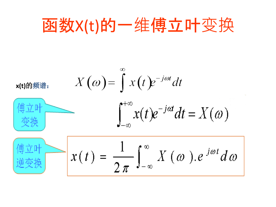 基于Matlab图像处理.ppt_第1页