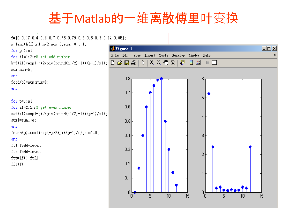 基于Matlab图像处理.ppt_第2页