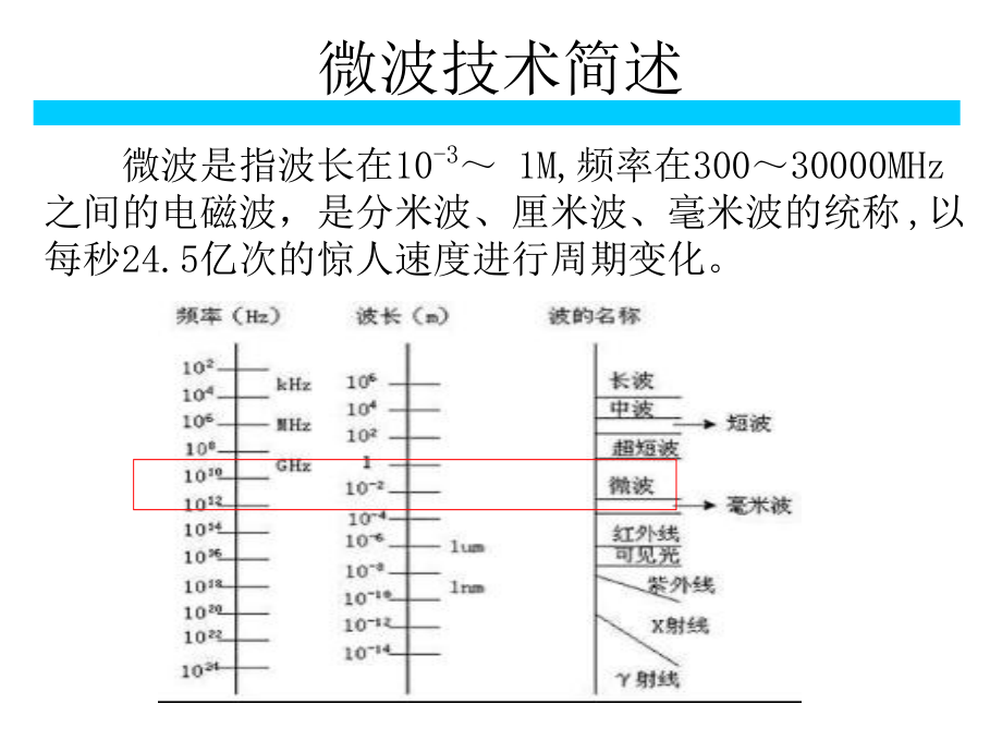 微波技术.ppt_第2页