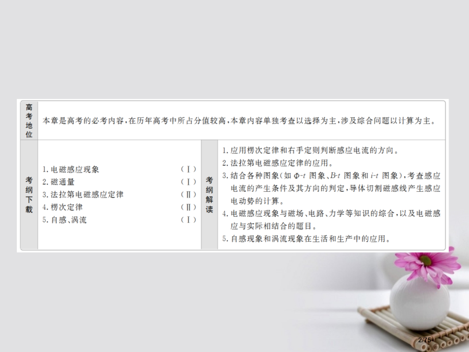 高考物理总复习第10章电磁感应第1讲电磁感应现象楞次定律市赛课公开课一等奖省名师优质课获奖课件.pptx_第2页