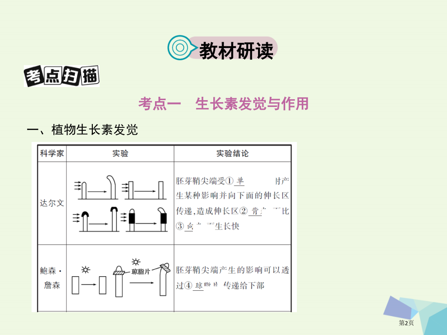 高考生物复习稳态与环境第8单元生命活动的调节第27讲植物的激素调节必修全国公开课一等奖百校联赛示范课.pptx_第2页