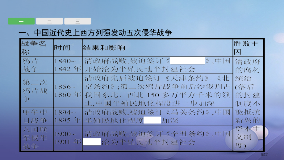 中考历史考前专题知识整合专题一近代列强的侵略与中国人民的探索省公开课一等奖百校联赛赛课微课获奖.pptx_第2页