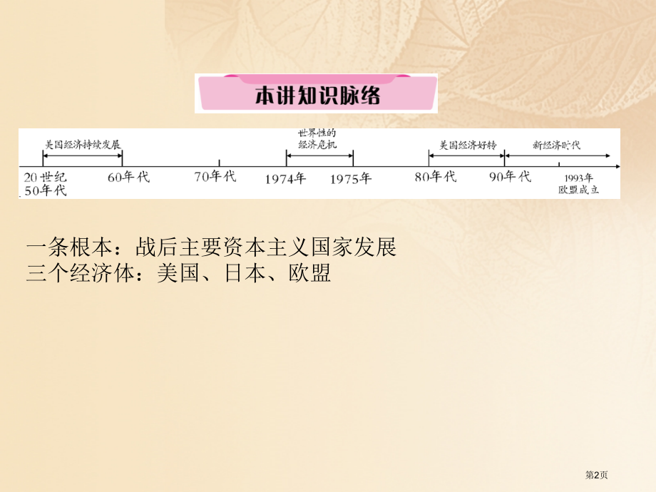 中考历史总复习第一编教材知识速查篇模块四世界现代史第21讲战后主要资本主义国家的发展变化精讲省公开课.pptx_第2页