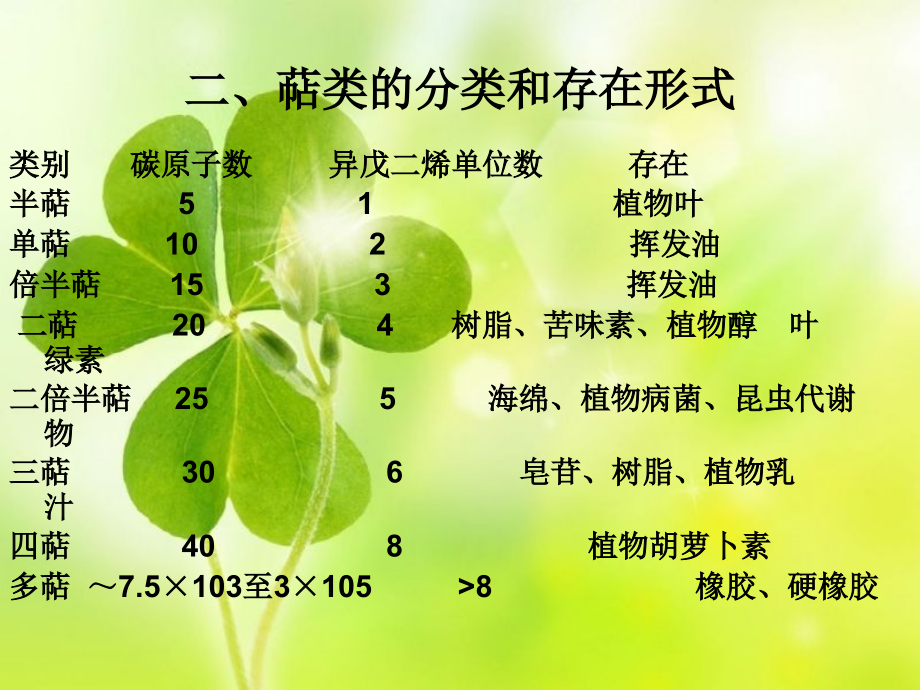 天然药物化学第六章.ppt_第2页