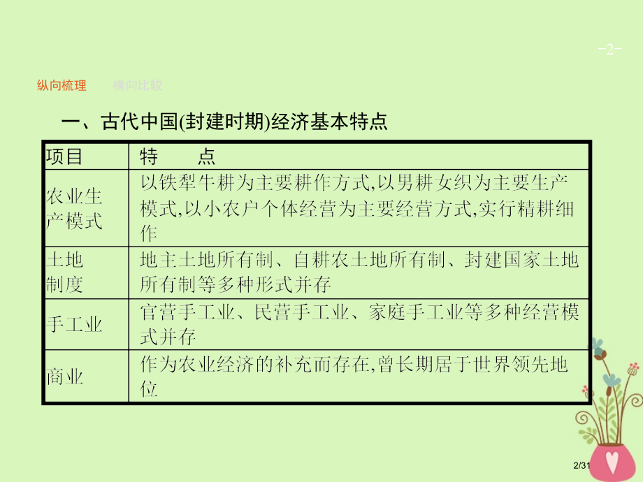 高考历史一轮复习第六单元古代中国经济的基本结构与特点单元整合市赛课公开课一等奖省名师优质课获奖.pptx_第2页