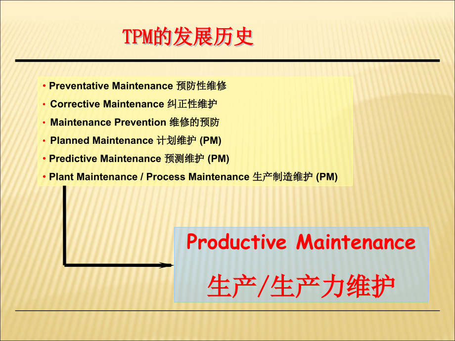 基业常兴学习资料：的发展历史.ppt_第1页