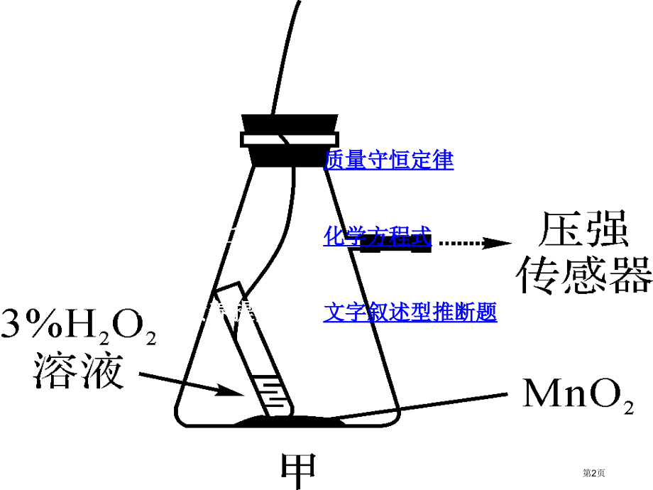 中考科学复习第38课化学反应的应用市赛课公开课一等奖省名师优质课获奖课件.pptx_第2页