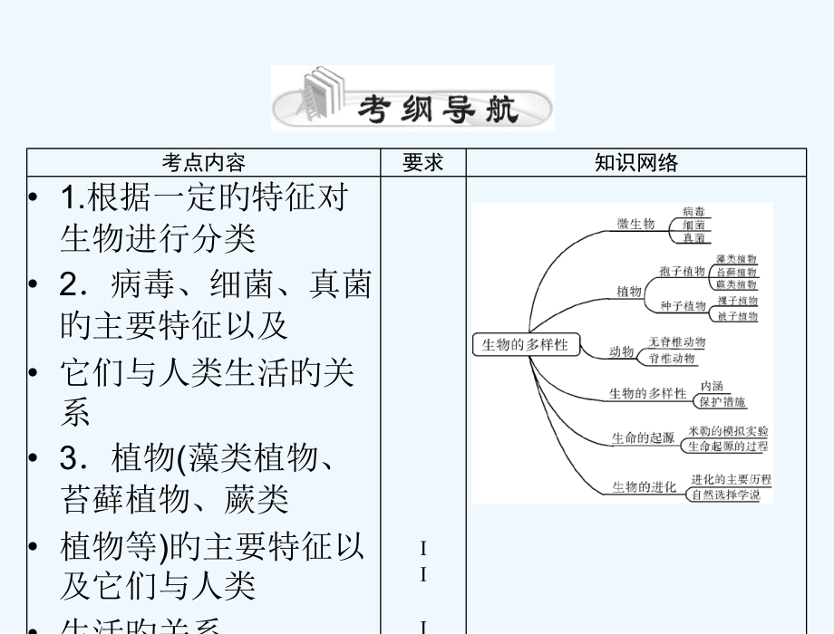 中考生物复习第七章生物的多样性中考风向标中考生物基础复习第七章-生物的多样性配套课件市公开课一等奖市.pptx_第2页