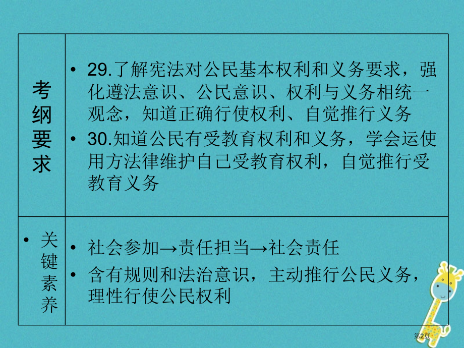 中考政治夯实基础模块二我与他人和集体第六单元权利与义务第14课正确行使权利自觉履行义务市赛课公开课一.pptx_第2页