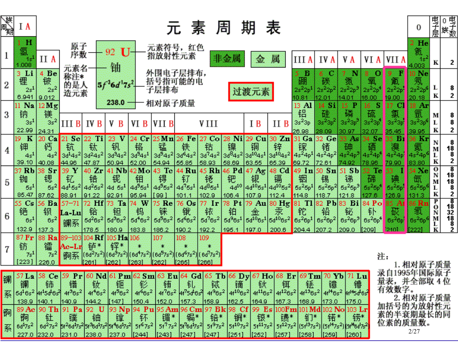 元素周期表卤族元素公开课.pptx_第2页