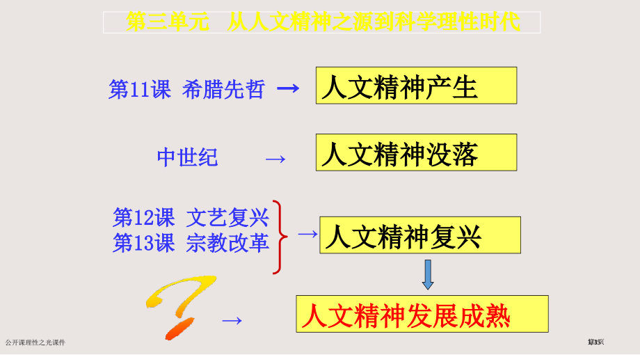 公开课理性之光课件市公开课一等奖省赛课微课金奖课件.pptx_第1页