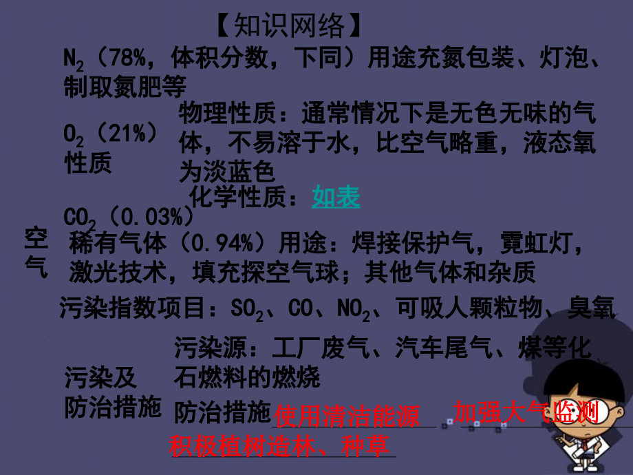 广东省中山市马新中学2016中考化学专题复习-专题9-空气、氧气课件-新人教版.ppt_第2页