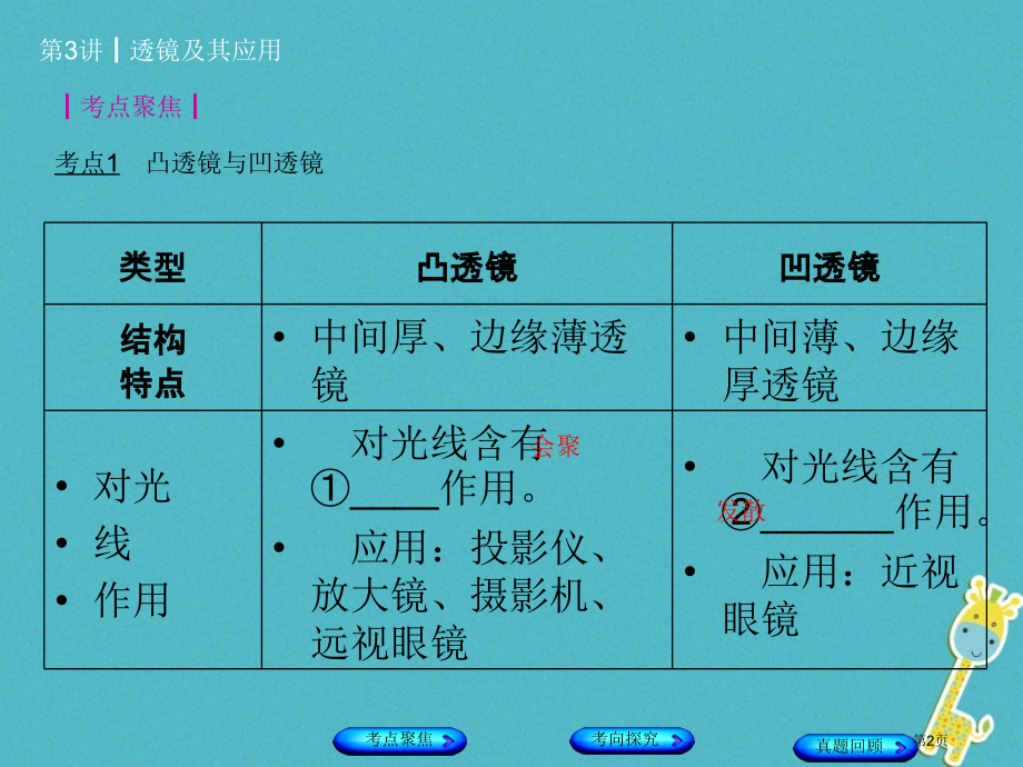 中考物理教材复习第3讲透镜及其应用市赛课公开课一等奖省名师优质课获奖课件.pptx_第2页