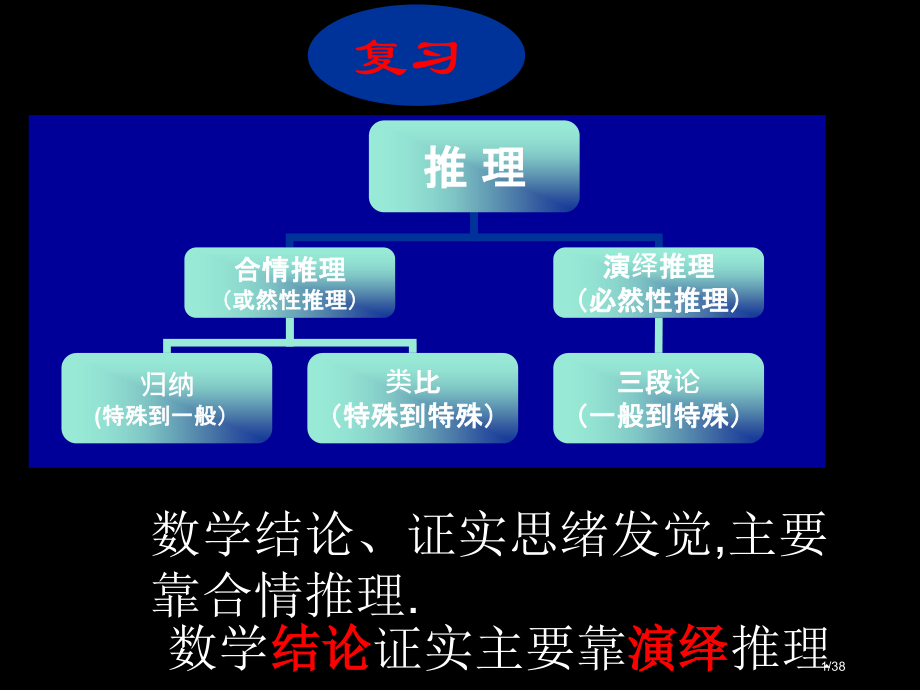 2.2.1《综合法和分析法》.pptx_第1页