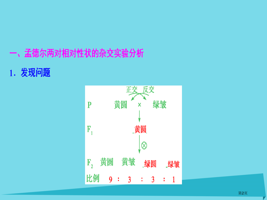 高考生物复习第五单元遗传的传递规律第二讲基因的自由组合定律全国公开课一等奖百校联赛示范课赛课特等奖P.pptx_第2页