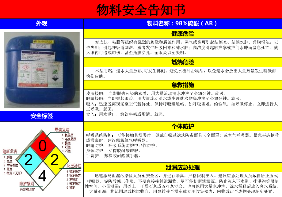 份化学品安全告知书.ppt_第2页