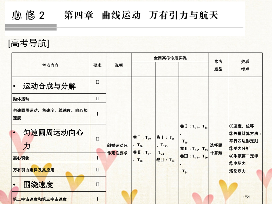高考物理复习第四章曲线运动万有引力与航天基础课1曲线运动运动的合成与分解市赛课公开课一等奖省名师优质.pptx_第1页