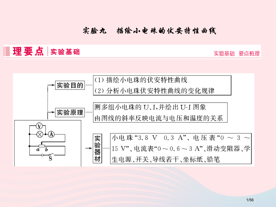 高考物理复习实验九描绘小电珠的伏安特曲线市赛课公开课一等奖省名师优质课获奖课件.pptx_第1页
