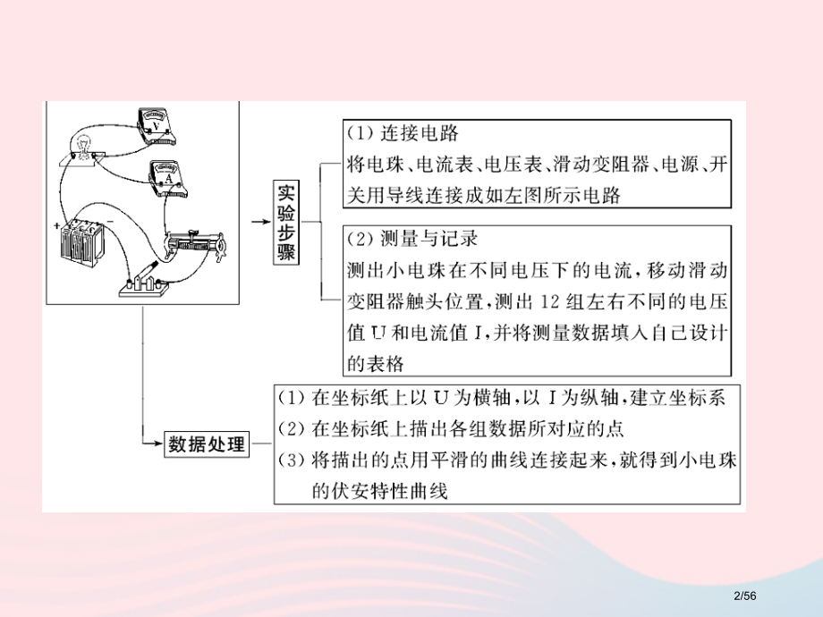 高考物理复习实验九描绘小电珠的伏安特曲线市赛课公开课一等奖省名师优质课获奖课件.pptx_第2页