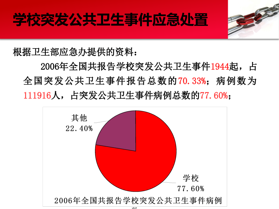 学校突发公共卫生事件培训.ppt_第1页