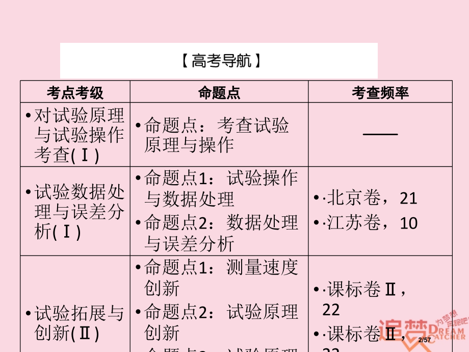 高考物理复习实验微课五探究动能定理市赛课公开课一等奖省名师优质课获奖课件.pptx_第2页