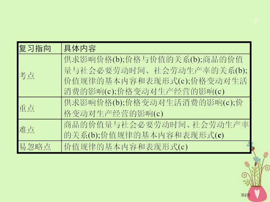 高考政治复习2多变的价格市赛课公开课一等奖省名师优质课获奖课件.pptx_第2页