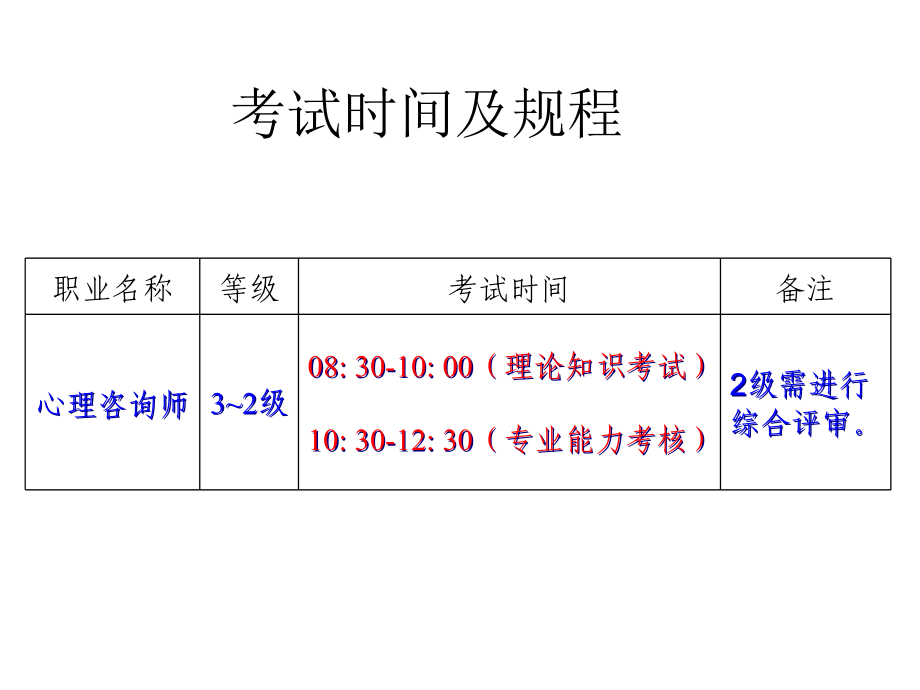 心理咨询师总复习.ppt_第1页