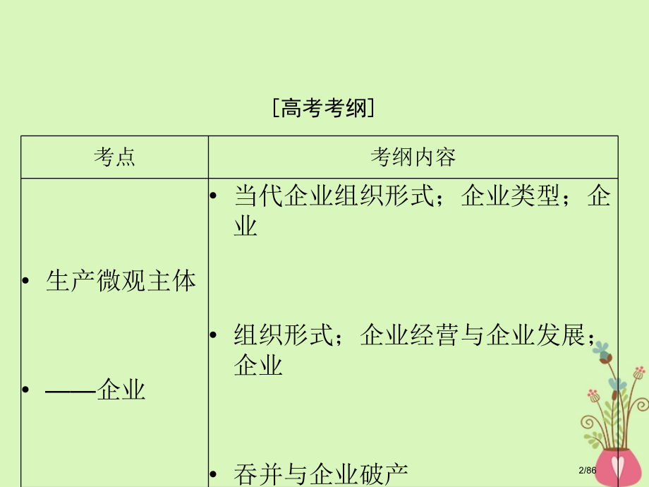 高考政治复习第二单元生产劳动与经营第五课企业与劳动者市赛课公开课一等奖省名师优质课获奖课件.pptx_第2页