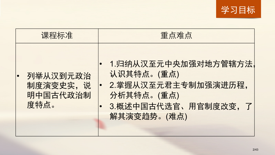 高中历史专题一古代中国的政治制度第3课君主专制政体的演进与强化讲义省公开课一等奖新名师优质课获奖PP.pptx_第2页