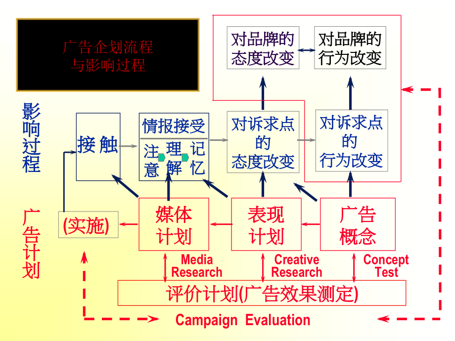 平面广告文案写作2.ppt_第2页