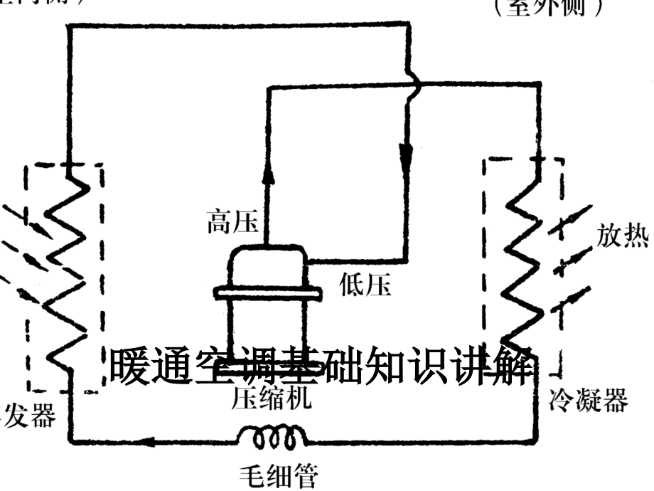暖通空调基础知识讲解.ppt_第1页