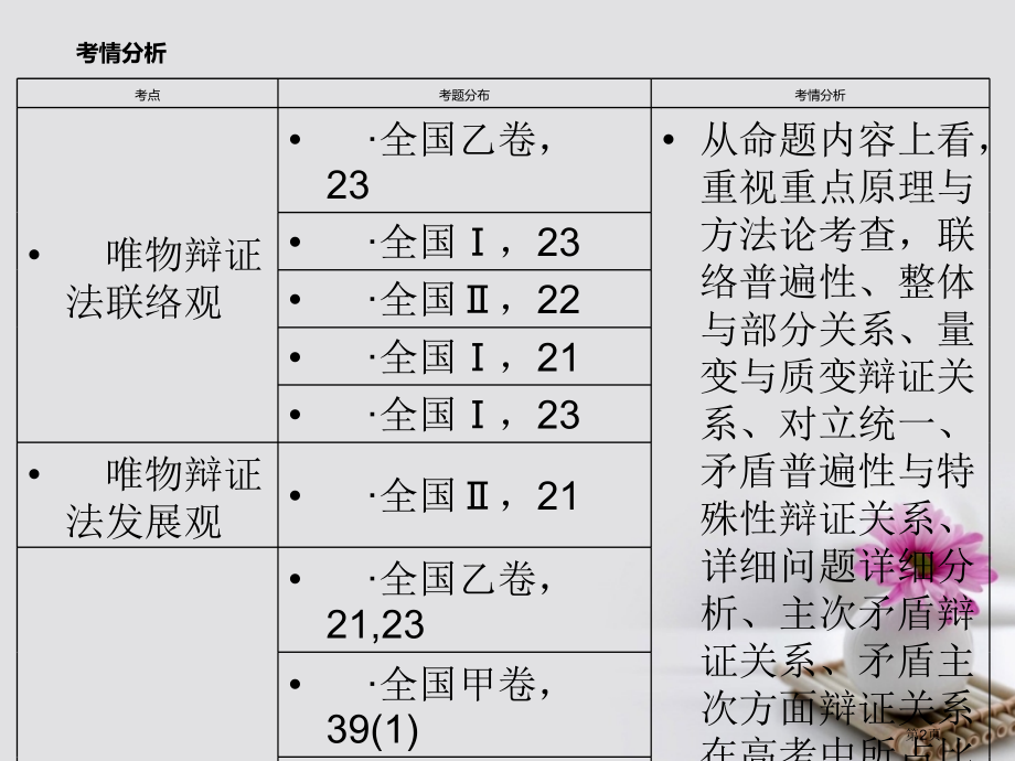 高考政治专题突破专题11思想方法与创新意识市赛课公开课一等奖省名师优质课获奖课件.pptx_第2页