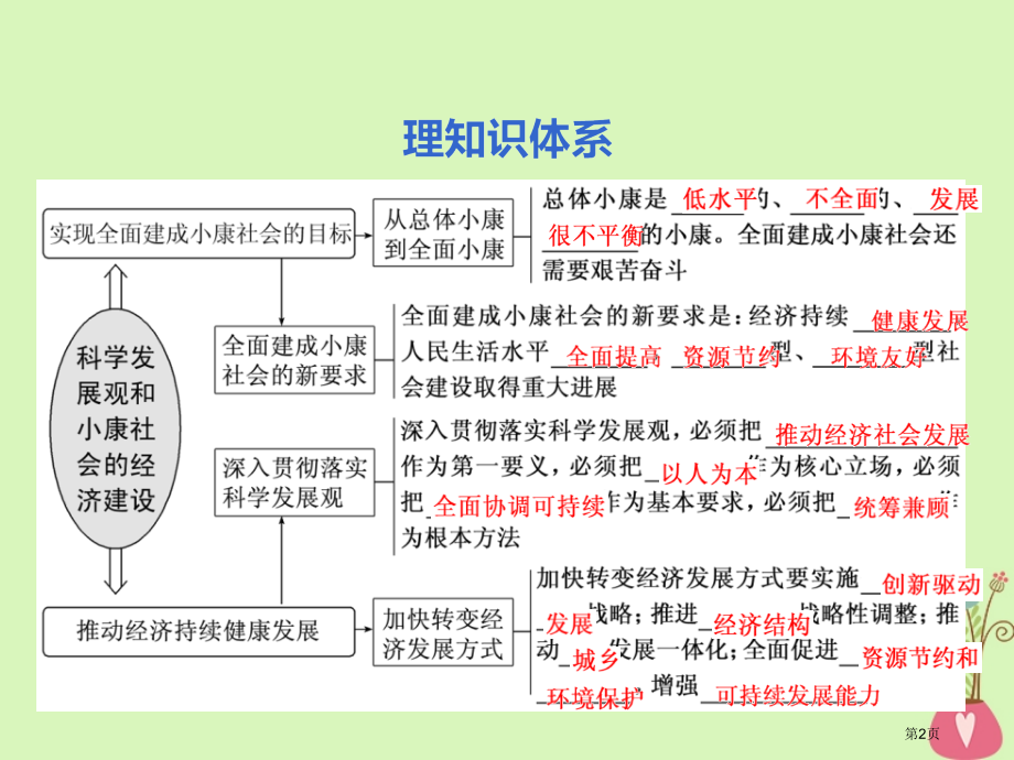 高考政治复习第四单元发展社会主义市场经济第十课科学发展观和小康社会的经济建设市赛课公开课一等奖.pptx_第2页
