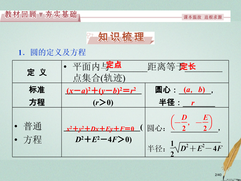 高考数学复习第8章平面解析几何第3讲圆的方程文市赛课公开课一等奖省名师优质课获奖课件.pptx_第2页