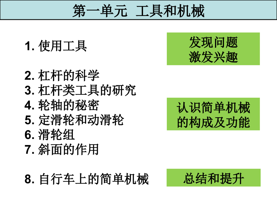 复习：六上第一单元工具和机械.ppt_第2页