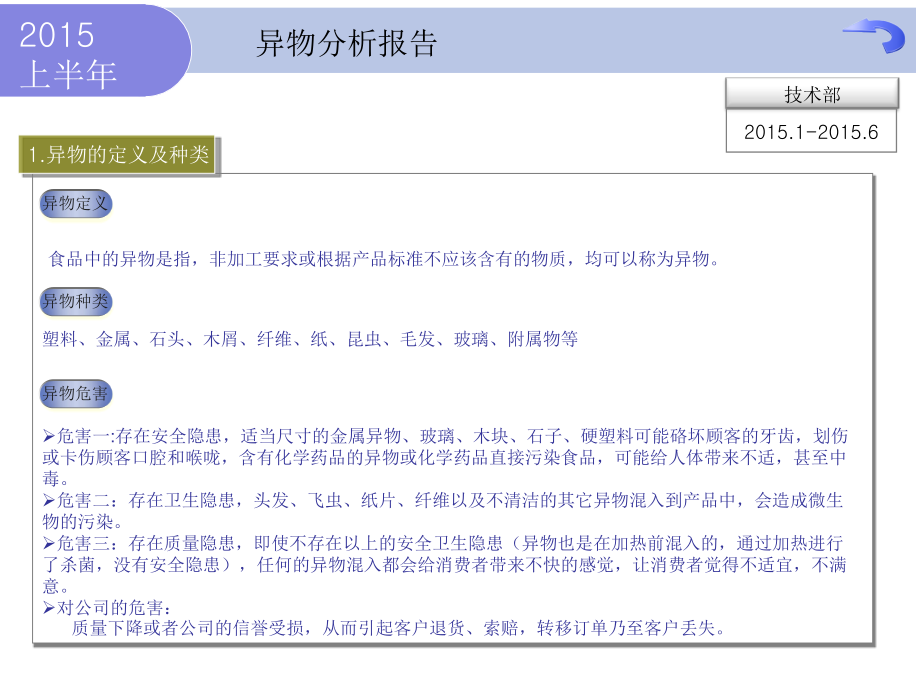 异物分析报告.ppt_第2页