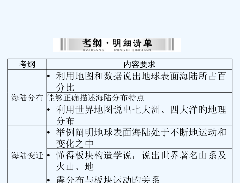 中考地理第二章陆地和海洋复习课件市公开课一等奖市赛课金奖课件.pptx_第2页