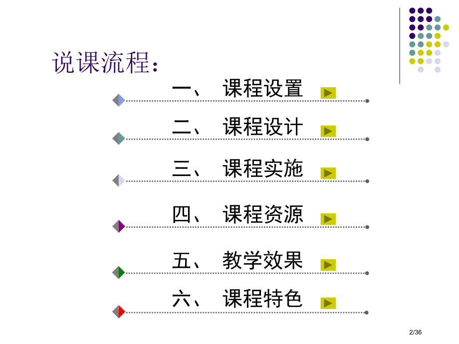 应用经济学说课市公开课一等奖省赛课微课金奖课件.pptx_第2页