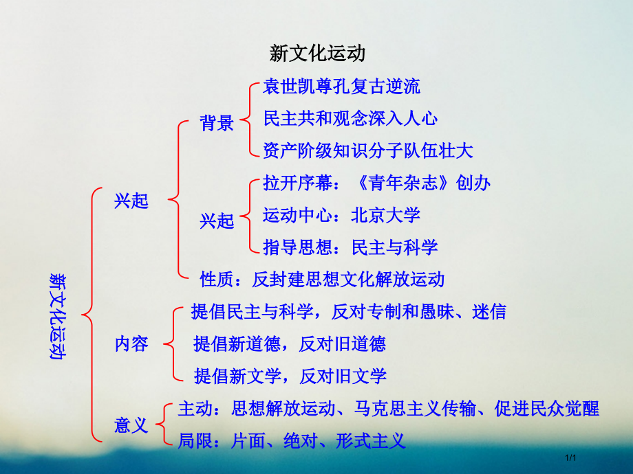 高中历史专题三近代中国思想解放的潮流3.2新文化运动知识框架素材必修全国公开课一等奖百校联赛微课赛课.pptx_第1页