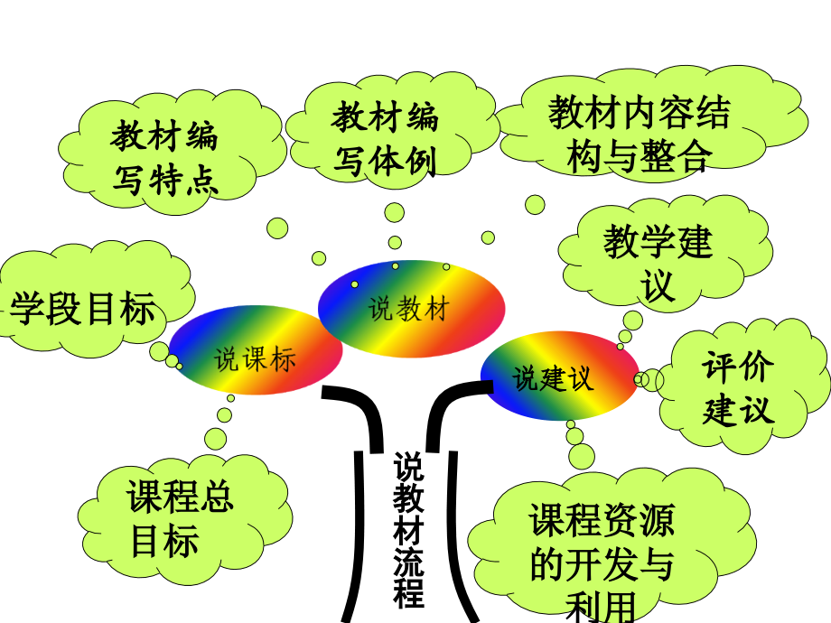 人教版pep四年级下册英语知识树新.ppt_第1页