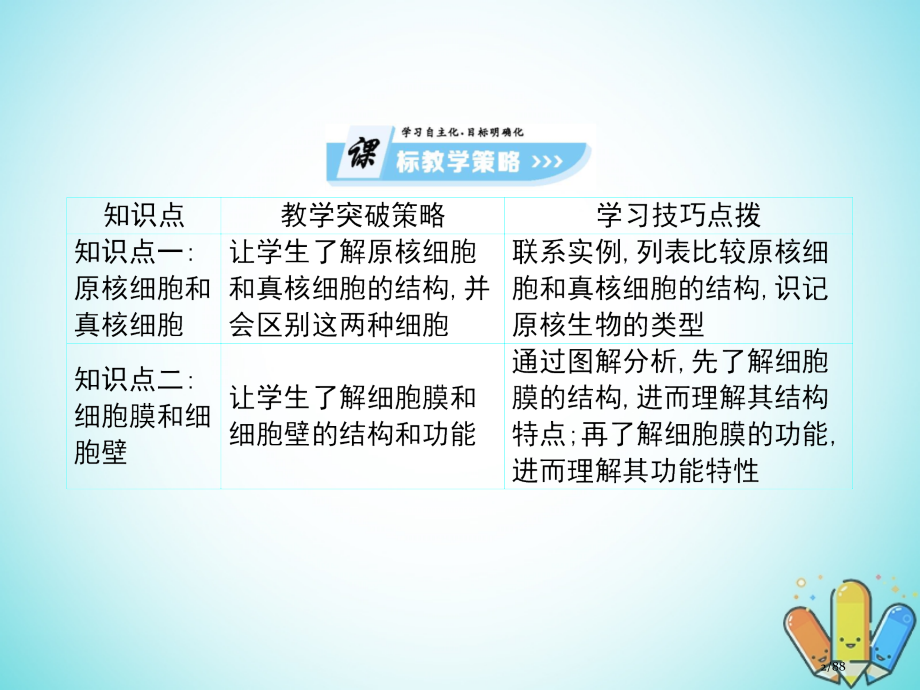 高中生物第3单元细胞的结构和功能第二课时细胞的类型和结构复习省公开课一等奖新名师优质课获奖课件.pptx_第2页