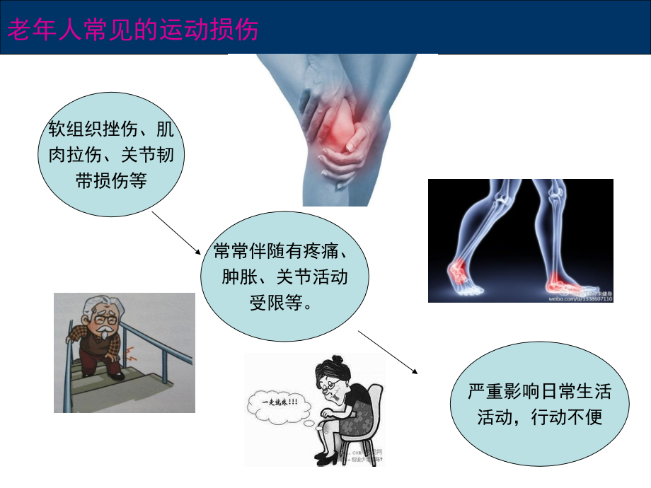 康复--老年人运动损伤后的绿色拐杖.ppt_第2页