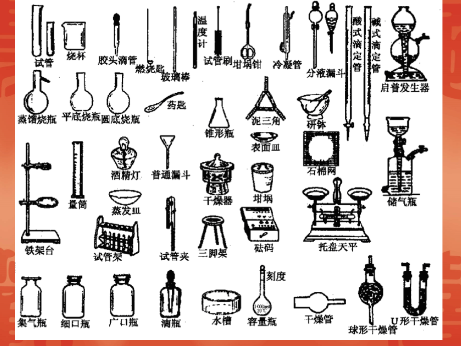 常用化学实验仪器大全.pptx_第2页
