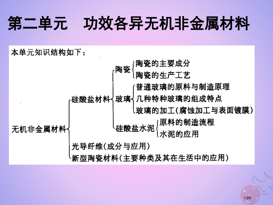 高中化学专题3丰富多彩的生活材料第二单元功能各异的无机非金属材料课件省公开课一等奖新名师优质课获奖P.pptx_第1页