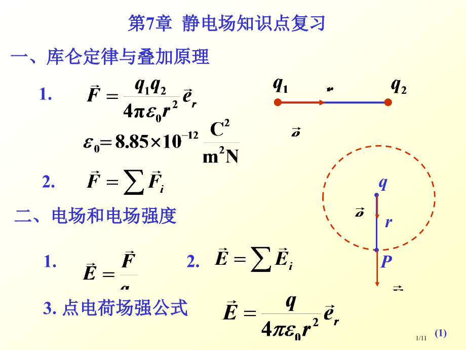 静电场知识点复习市公开课一等奖省赛课微课金奖课件.pptx_第1页